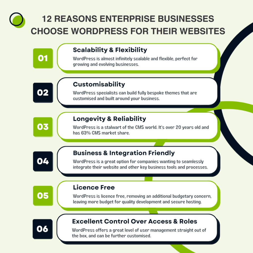 12 Reasons Enterprise Businesses Choose WordPress For Their Websites part 1.